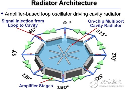 毫米波辐射器Soc让“三度仪”成真？,第2张