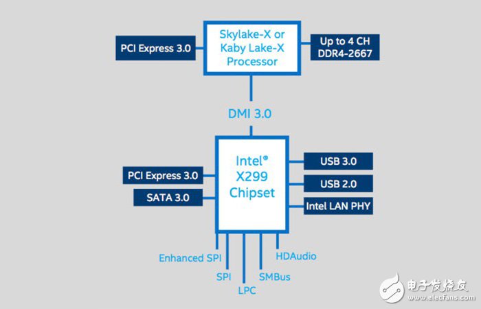 AMD Zen处理器为何变成Ryzen？Intel会翻车吗？,第2张