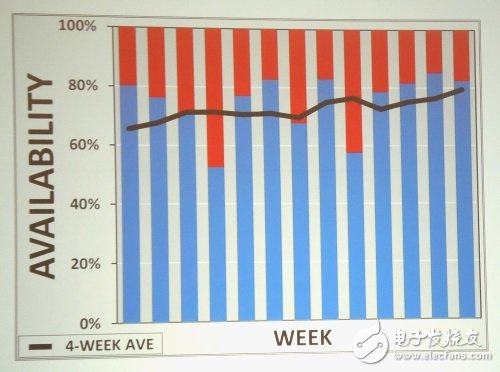 EUV微影技术仍待克服重重障碍 2020年将用于关键步骤,第3张