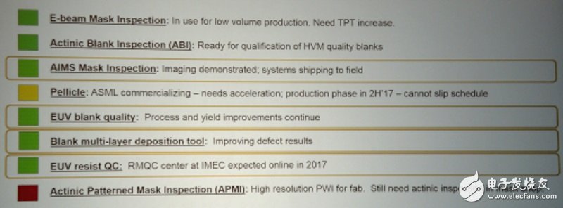 EUV微影技术仍待克服重重障碍 2020年将用于关键步骤,第2张