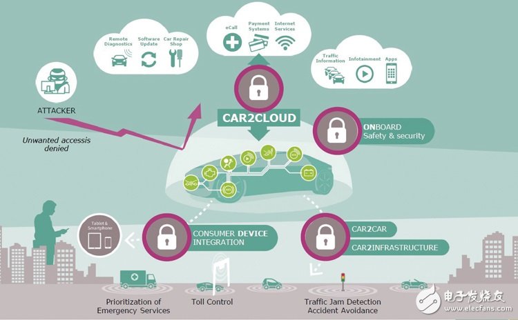 车联网激起无限应用想象 已经近在眼前了吗？,第2张