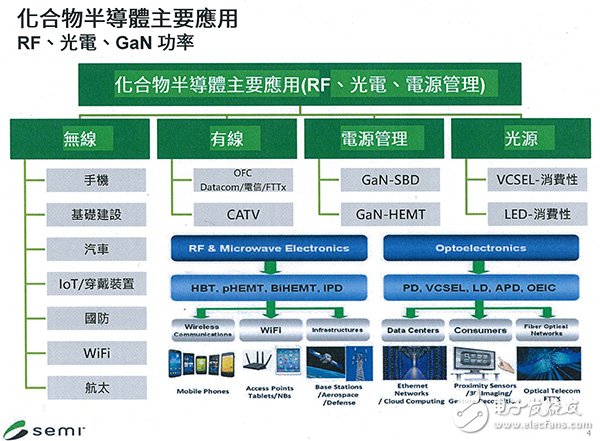 抢攻毫米波通讯市场 化合物半导体当仁不让,第2张