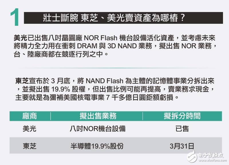 2017年第一季全球半导体版图再洗牌,东芝、美光,第2张