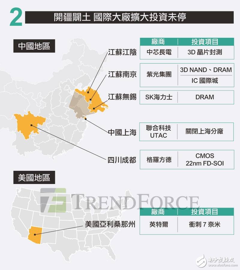 2017年第一季全球半导体版图再洗牌,中国半导体厂商,第3张