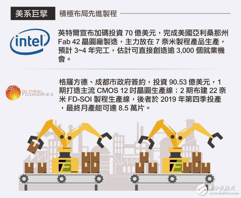 2017年第一季全球半导体版图再洗牌,英特尔、GF积极布局先进制程,第4张