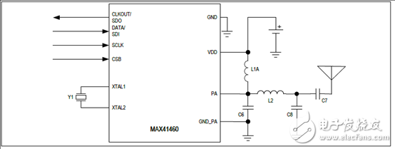 MAX41460发送器优势_特性_框图及典型应用电路图,第3张