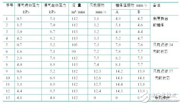 应用变频器对热媒锅炉煤气恒压供给系统的控制原理和实现方法概述,应用变频器对热媒锅炉煤气恒压供给系统的控制原理和实现方法概述 ,第2张