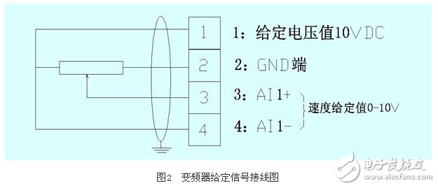 应用变频器对热媒锅炉煤气恒压供给系统的控制原理和实现方法概述,应用变频器对热媒锅炉煤气恒压供给系统的控制原理和实现方法概述 ,第4张