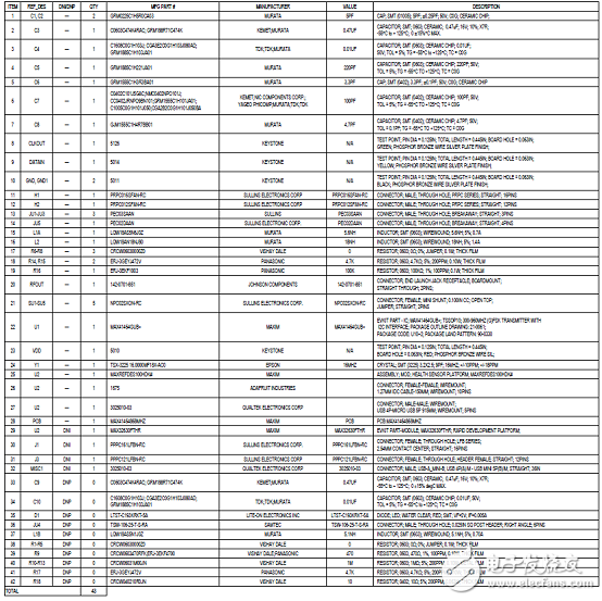 MAX41460发送器优势_特性_框图及典型应用电路图,第6张