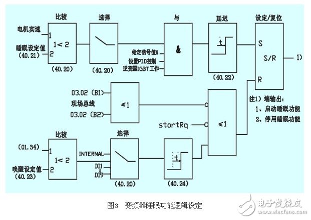 应用变频器对热媒锅炉煤气恒压供给系统的控制原理和实现方法概述,应用变频器对热媒锅炉煤气恒压供给系统的控制原理和实现方法概述 ,第5张