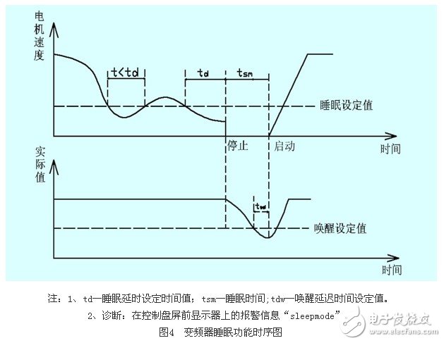 应用变频器对热媒锅炉煤气恒压供给系统的控制原理和实现方法概述,应用变频器对热媒锅炉煤气恒压供给系统的控制原理和实现方法概述 ,第6张