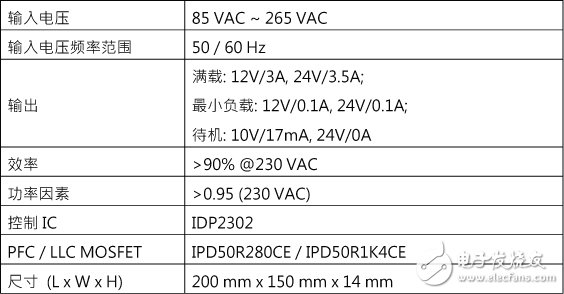 大联大品佳集团力推基于Infineon技术和产品的120W TV电源解决方案,第3张