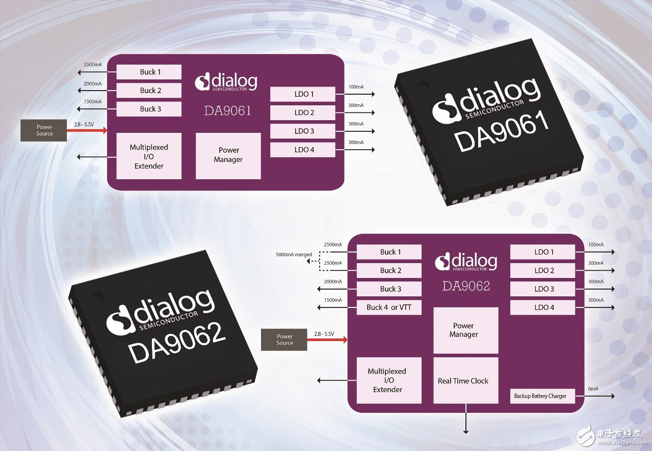 Dialog系统PMIC可为任何单核或双核ARM® Cortex A®系列处理器供电,第2张