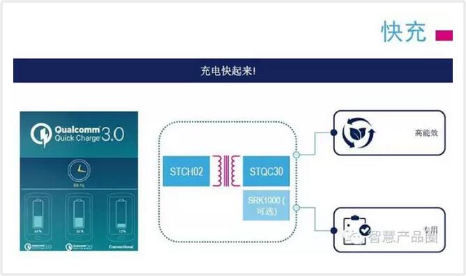 电源管理IC新动向：新型接口技术、快速充电、智能化管理,第4张