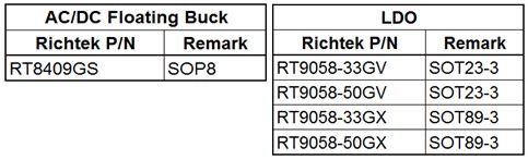 大联大品佳集团推出基于Richtek技术和产品的BLDC马达控制解决方案,第7张