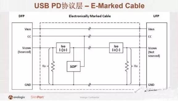 半导体厂商PK，充电5分钟通话2小时是真的还是噱头？,第7张