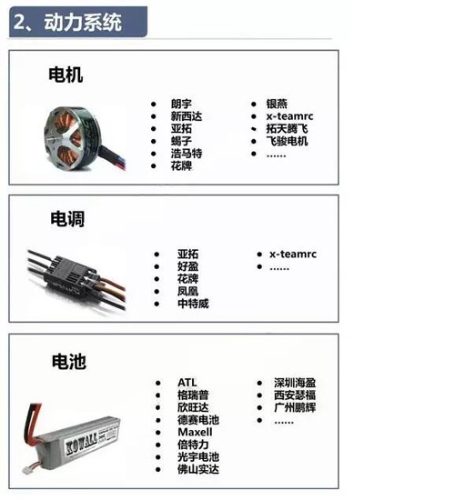 无人机产业链全景图附八大主控芯片，值得收藏,第4张