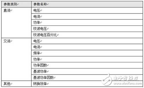 如何让光伏逆变器效率测量变得更简单,第4张