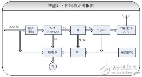 基于智能开关的两种电源方案,第3张