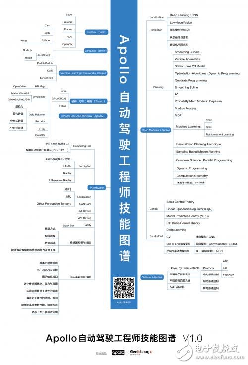 一份图谱告诉你学习自动驾驶的路径就是这么简单,一份图谱告诉你学习自动驾驶的路径就是这么简单,第2张