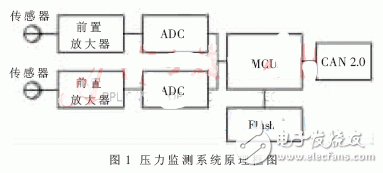 汽车压力监测系统软硬补偿设计,汽车压力监测系统软硬补偿设计,第2张