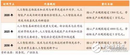 为人工智能发声：推动我国新一代人工智能健康发展,习近平为人工智能发声：推动我国新一代人工智能健康发展,第2张