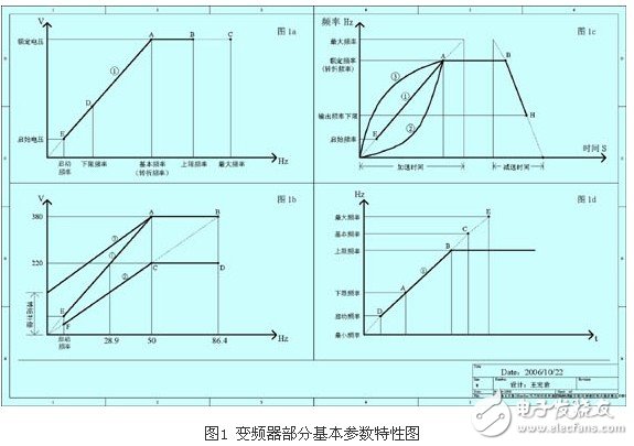 剖析变频器控制功能的参数选择,剖析变频器控制功能的参数选择 ,第2张