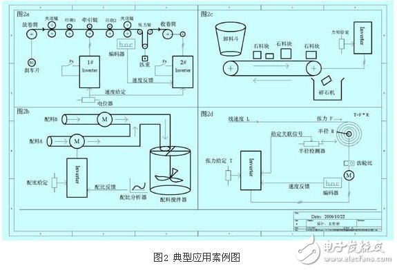 剖析变频器控制功能的参数选择,剖析变频器控制功能的参数选择 ,第3张