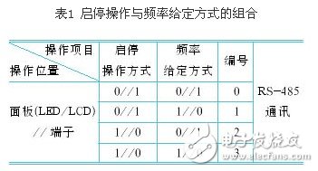 剖析变频器控制功能的参数选择,剖析变频器控制功能的参数选择 ,第4张