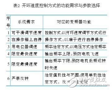 剖析变频器控制功能的参数选择,剖析变频器控制功能的参数选择 ,第5张