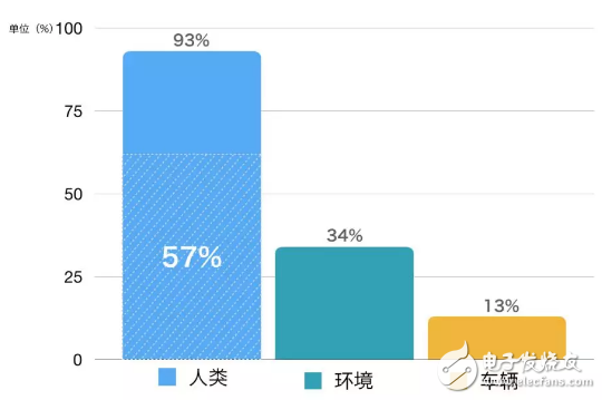 基于驾驶过程注意力的问题设计全新的超宽显示屏应用的八大原则,基于全新的超宽显示屏应用分析驾驶过程注意力的问题,第4张