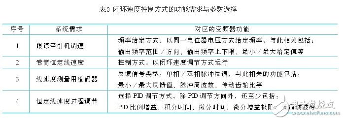 剖析变频器控制功能的参数选择,剖析变频器控制功能的参数选择 ,第6张