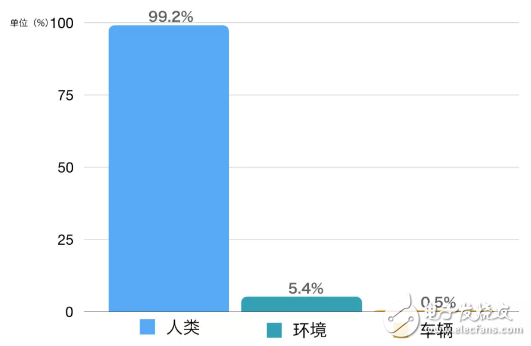 基于驾驶过程注意力的问题设计全新的超宽显示屏应用的八大原则,基于全新的超宽显示屏应用分析驾驶过程注意力的问题,第5张