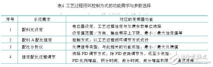 剖析变频器控制功能的参数选择,剖析变频器控制功能的参数选择 ,第7张