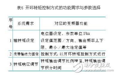 剖析变频器控制功能的参数选择,剖析变频器控制功能的参数选择 ,第8张