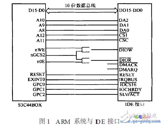 A TA 标准对IDE 硬盘接口的详细描述,A TA 标准对IDE 硬盘接口的详细描述,第2张