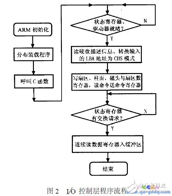 A TA 标准对IDE 硬盘接口的详细描述,A TA 标准对IDE 硬盘接口的详细描述,第3张