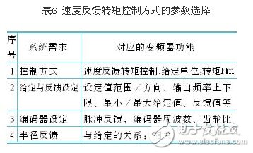 剖析变频器控制功能的参数选择,剖析变频器控制功能的参数选择 ,第9张