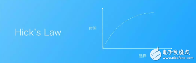 基于驾驶过程注意力的问题设计全新的超宽显示屏应用的八大原则,基于全新的超宽显示屏应用分析驾驶过程注意力的问题,第9张