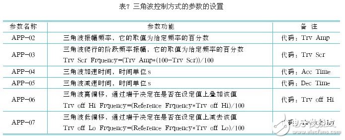 剖析变频器控制功能的参数选择,剖析变频器控制功能的参数选择 ,第10张