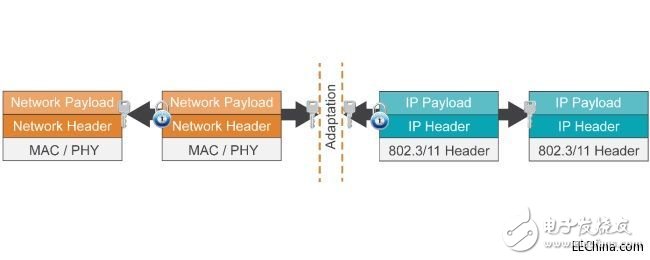 Thread网络协议基于IP网状网络的解决方案,Thread网络协议基于IP网状网络的解决方案,第2张