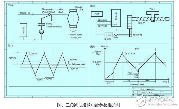 剖析变频器控制功能的参数选择,剖析变频器控制功能的参数选择 ,第11张