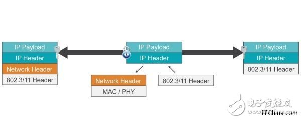 Thread网络协议基于IP网状网络的解决方案,Thread网络协议基于IP网状网络的解决方案,第3张