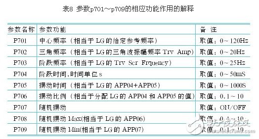 剖析变频器控制功能的参数选择,剖析变频器控制功能的参数选择 ,第12张