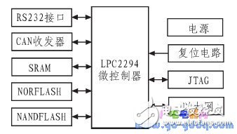 CAN总线实现运动控制系统网络化的软硬件设计,CAN总线实现运动控制系统网络化的软硬件设计,第3张