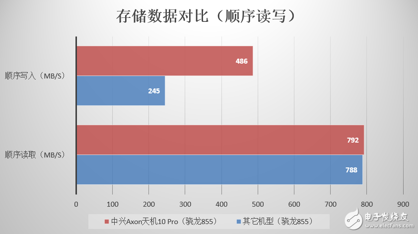 中兴天机Axon 10 Pro安兔兔跑分曝光采用骁龙855芯片跑分高达381136分,第3张