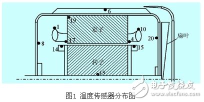 变频器供电条件下感应电动机的温升问题剖析,变频器供电条件下感应电动机的温升问题剖析,第3张