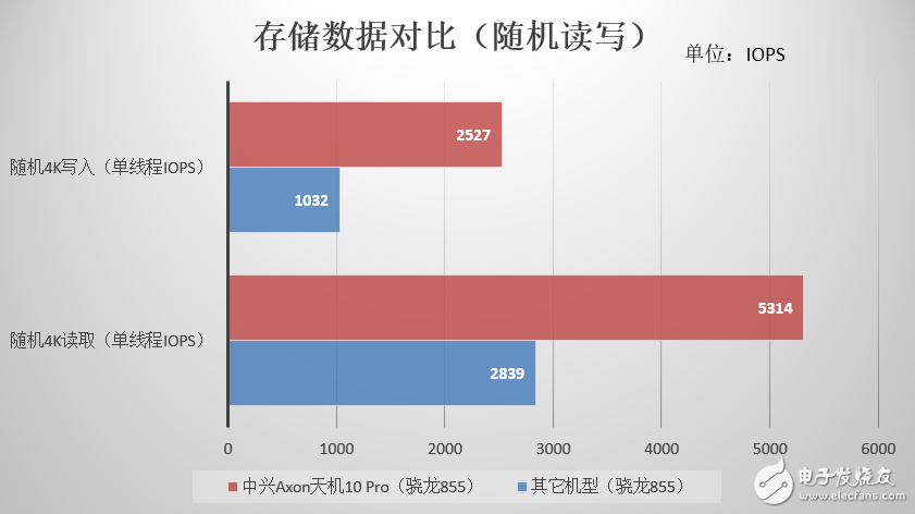 中兴天机Axon 10 Pro安兔兔跑分曝光采用骁龙855芯片跑分高达381136分,第4张