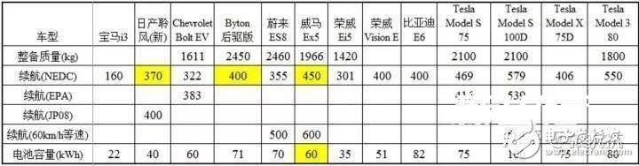 特斯拉是怎么依靠锂电池达到500公里续航的呢？,特斯拉是怎么依靠锂电池达到500公里续航的呢？ ,第2张