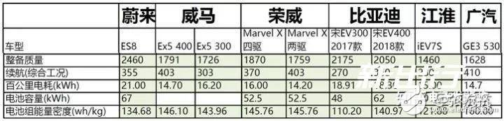 特斯拉是怎么依靠锂电池达到500公里续航的呢？,特斯拉是怎么依靠锂电池达到500公里续航的呢？ ,第3张